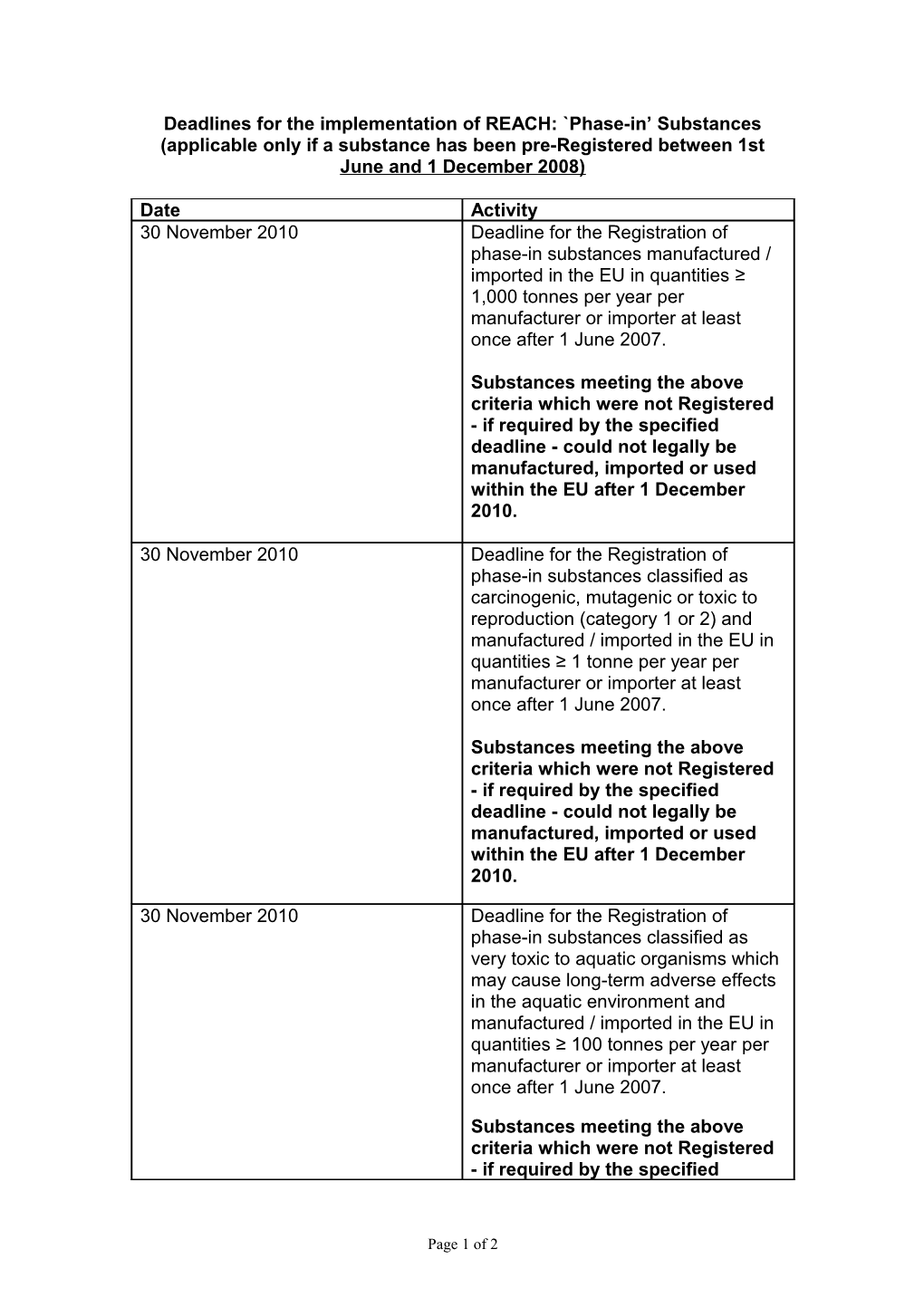 Remaining Deadlines for the Implementation of REACH: Phase-In Substances (Applicable Only