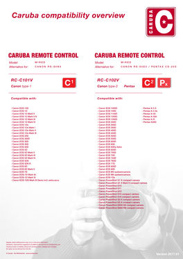 Compatibility Caruba Remote EN