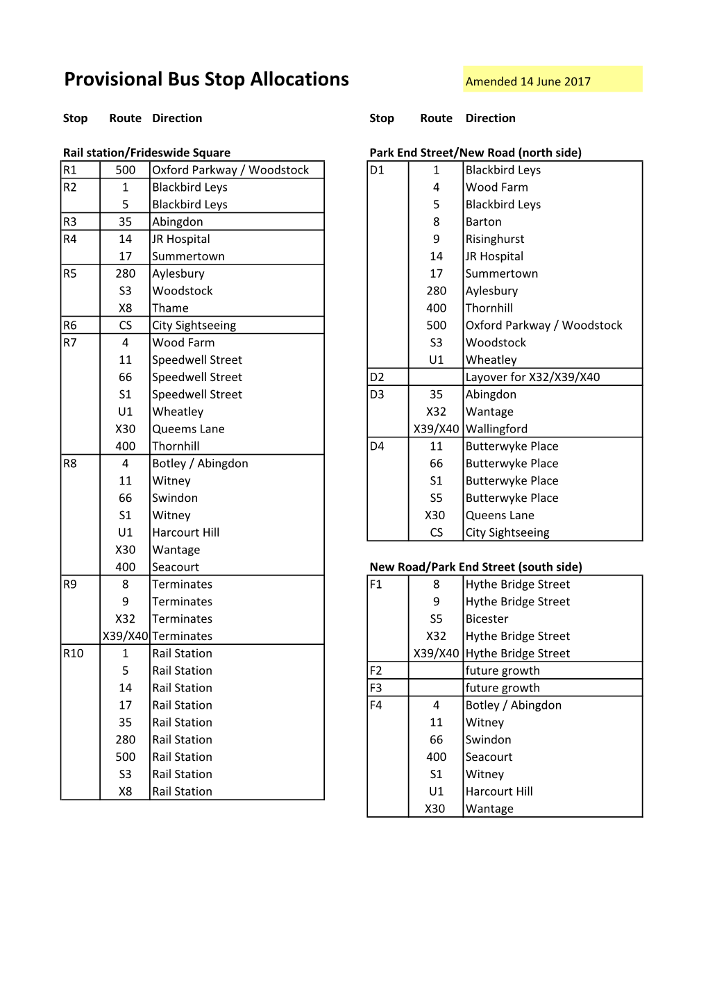 Provisional Bus Stop Allocations Amended 14 June 2017