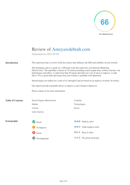 Review of Ameyawdebrah.Com Generated on 2021-05-09