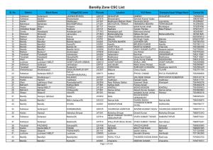 Bareilly Zone CSC List.Xlsx
