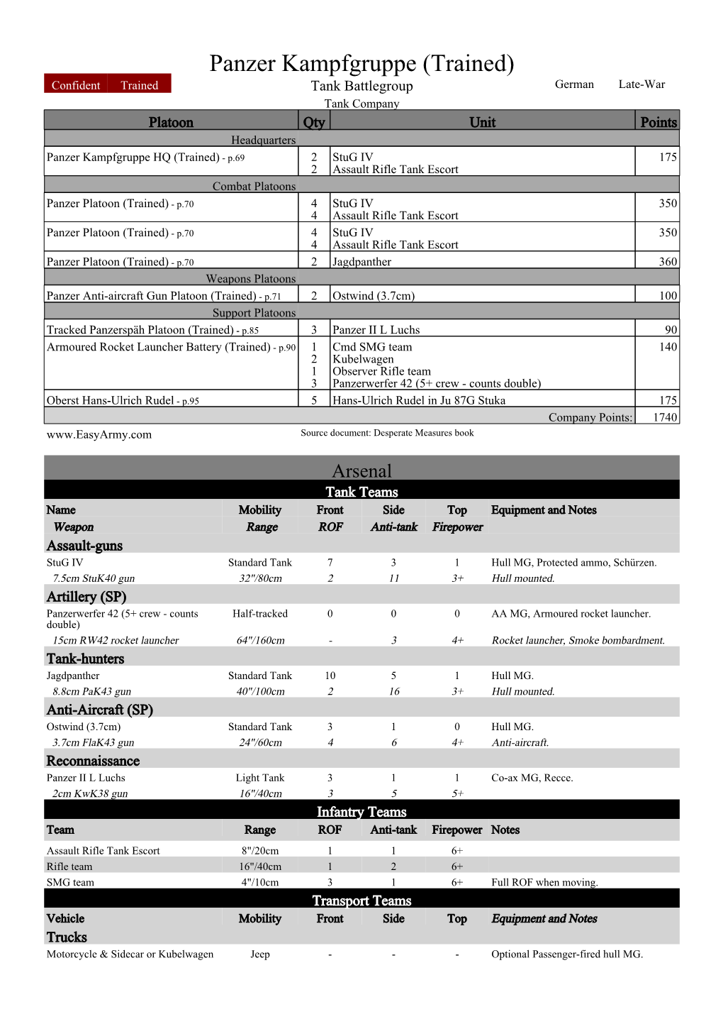 Panzer Kampfgruppe (Trained)