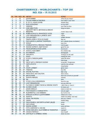 Worldcharts TOP 200 Vom 19.10.2015