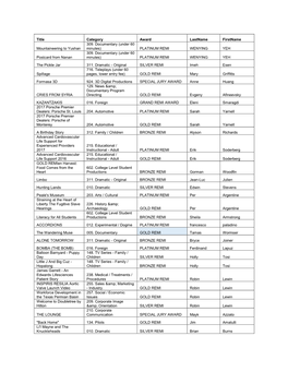 Title Category Award Lastname Firstname Mountaineering to Yushan 309. Documentary (Under 60 Minutes) PLATINUM REMI WENYING YEH P
