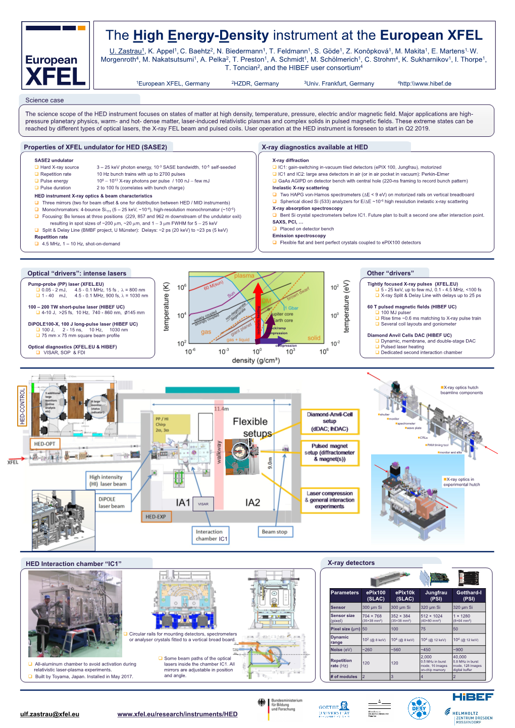 The High Energy-Density Instrument at the European XFEL U