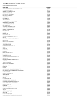 Wilmington Funds Holdings Template DRAFT