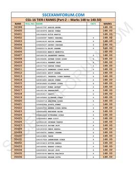 SSCEXAMFORUM.COM CGL-16 TIER-I RANKS (Part-2 -- Marks 148 to 140.50) RANK ROLL NO