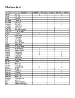 NH Trout Stocking - May 2018