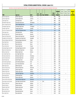 Football 2021-22 and 2022-23 Alignment Proposal