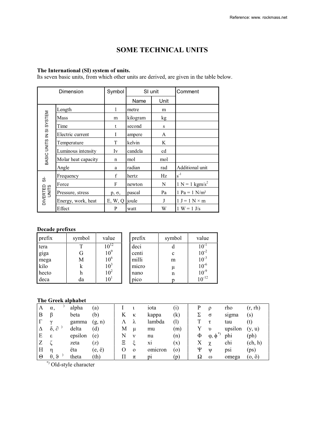 Technical Units