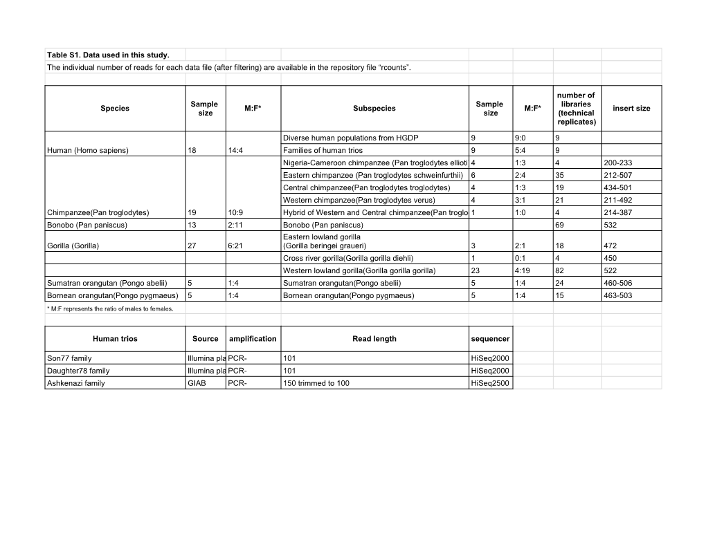 February1 19 Heterochromatin Sup Tables