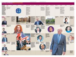 The Tories and Murdoch Who Met Whom When