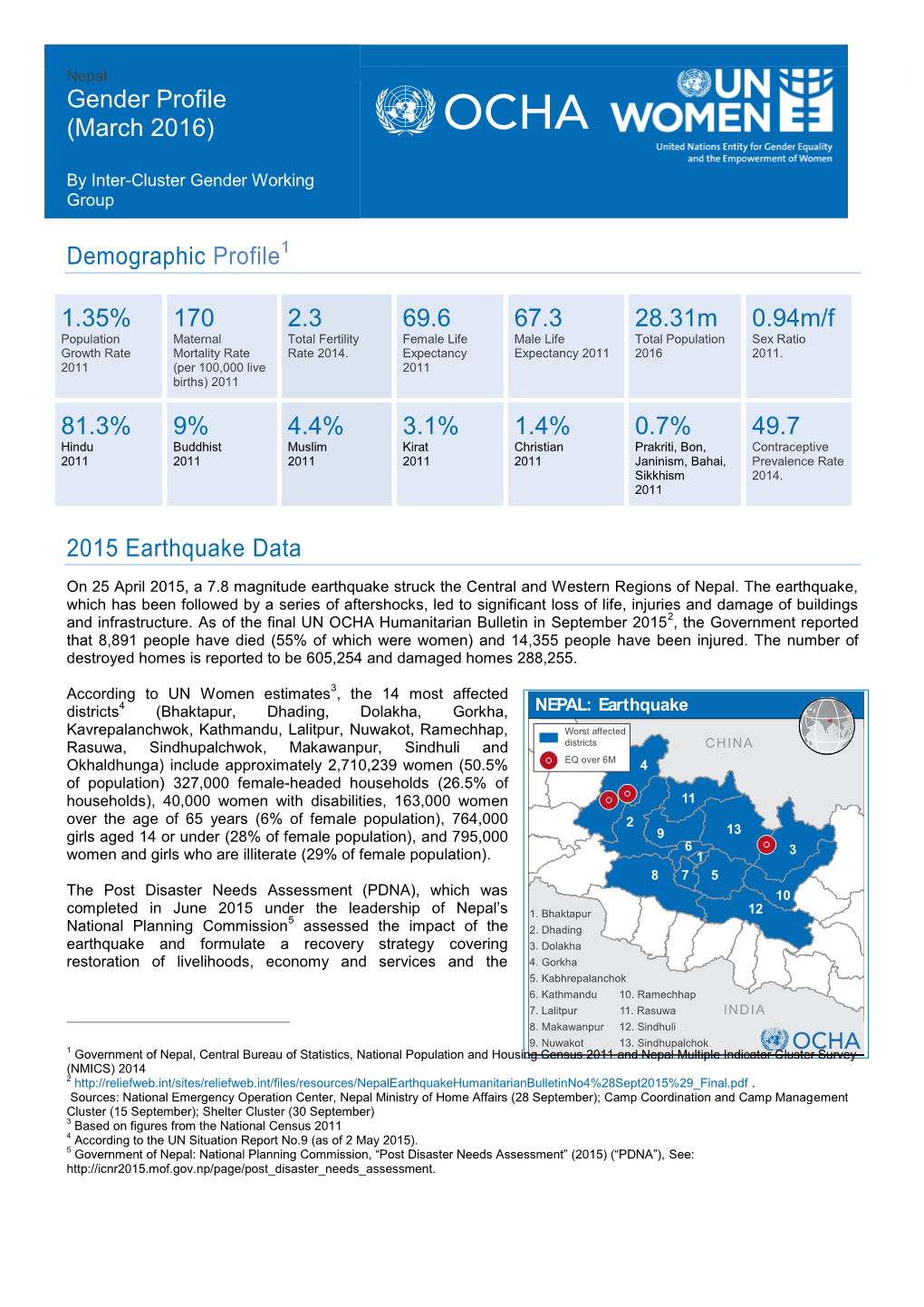 Gender Profile (March 2016)