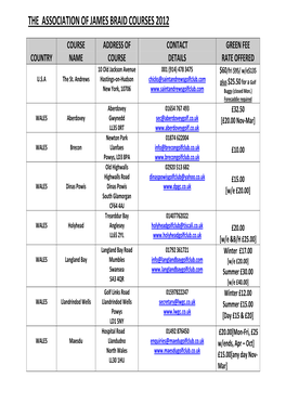 The Association of James Braid Courses 2012