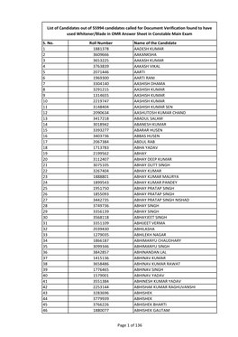 S. No. Roll Number Name of the Candidate 1 1881378 AADESH KUMAR 2 3609666 AAKANKSHA 3 3653225 AAKASH KUMAR 4 3763839 AAKASH VIKA