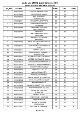 Marks List of NTS Exam Conducted on 25-01-2021 for the Year 2020-21 SL NO REGNO NAME GMAT SAT TOTAL