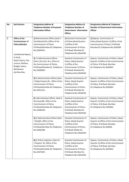 No. Sub Division Designation,Address & Telephone