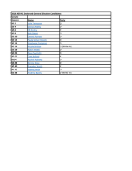 2018 KEPAC Endorsed General Election Candidates Senate District