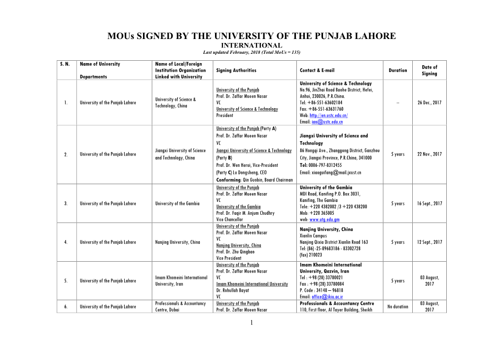 Mous SIGNED by the UNIVERSITY of the PUNJAB LAHORE INTERNATIONAL Last Updated February, 2018 (Total Mous = 135)