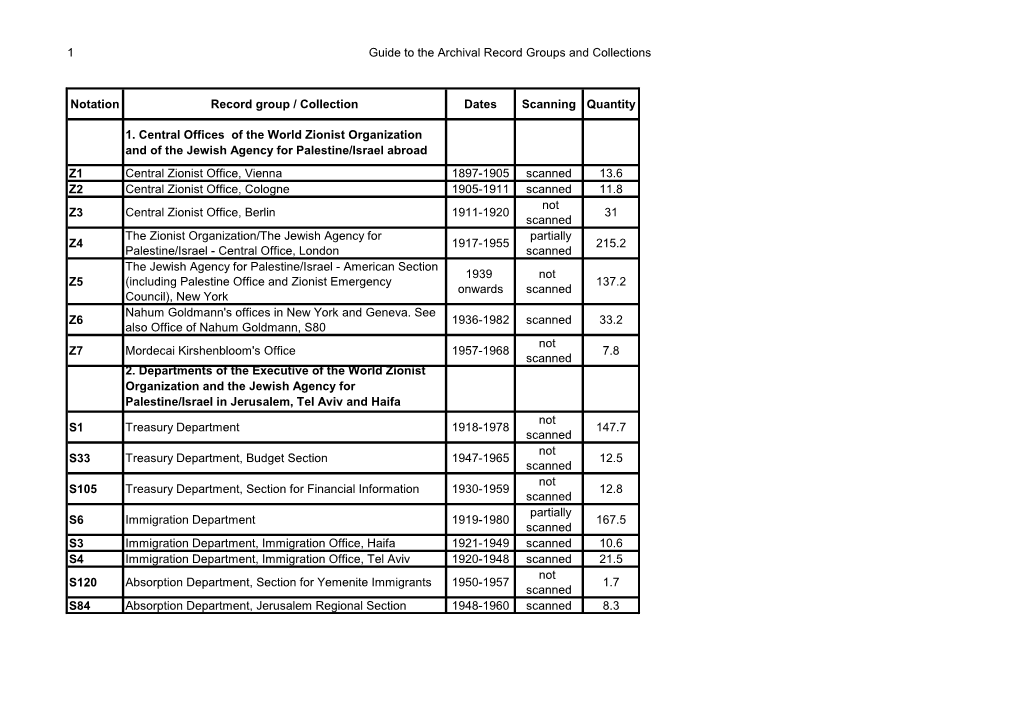 List of the Archives of Organizations and Bodies Held at the Central