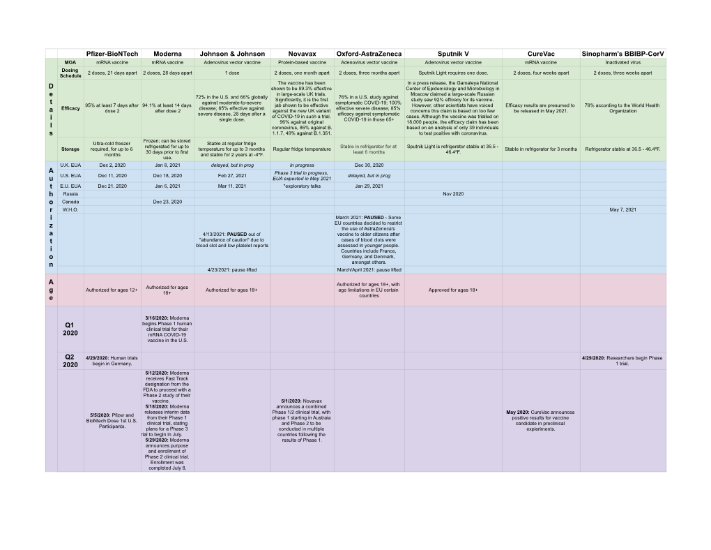 COVID Vaccine Quick Reference Chart for Timeline