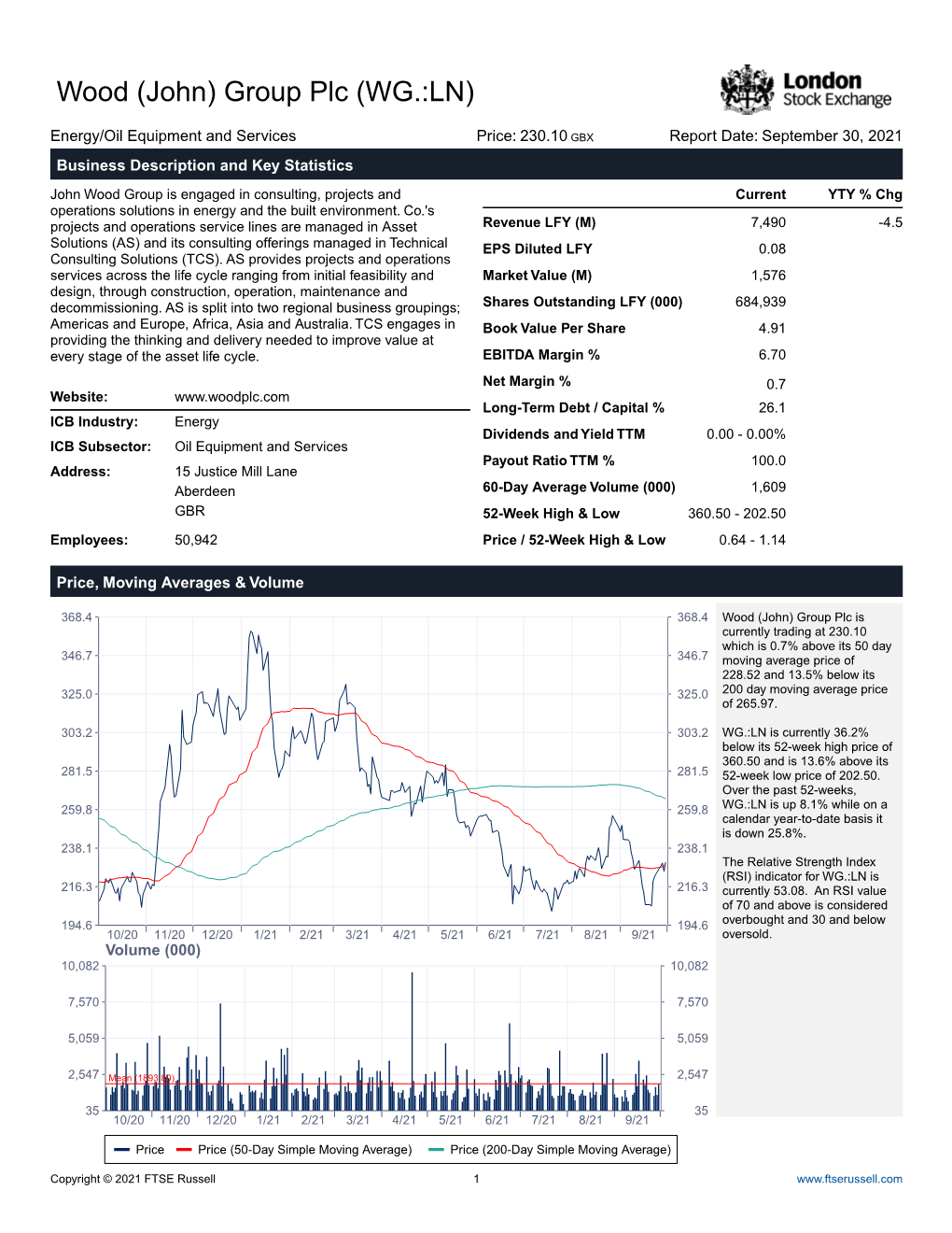 Wood (John) Group Plc (WG.:LN)