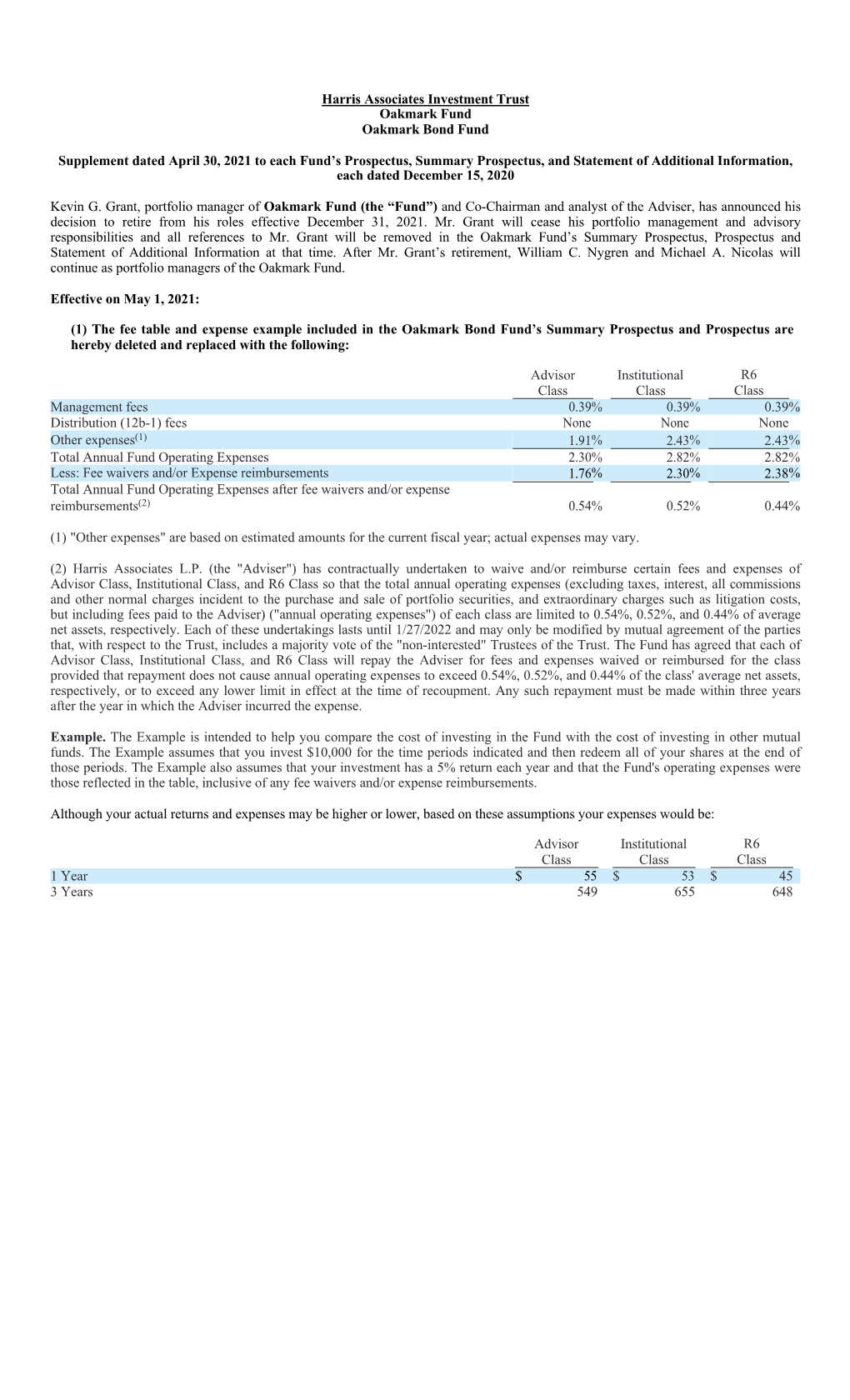 Summary Prospectus, and Statement of Additional Information, Each Dated December 15, 2020