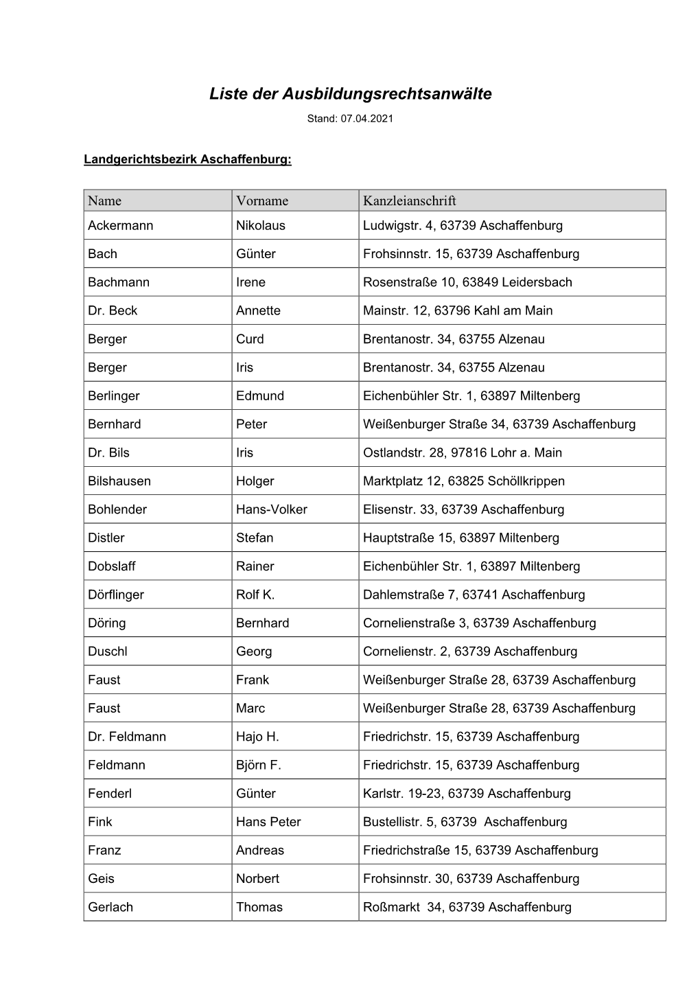 Liste Der Ausbildungsrechtsanwälte