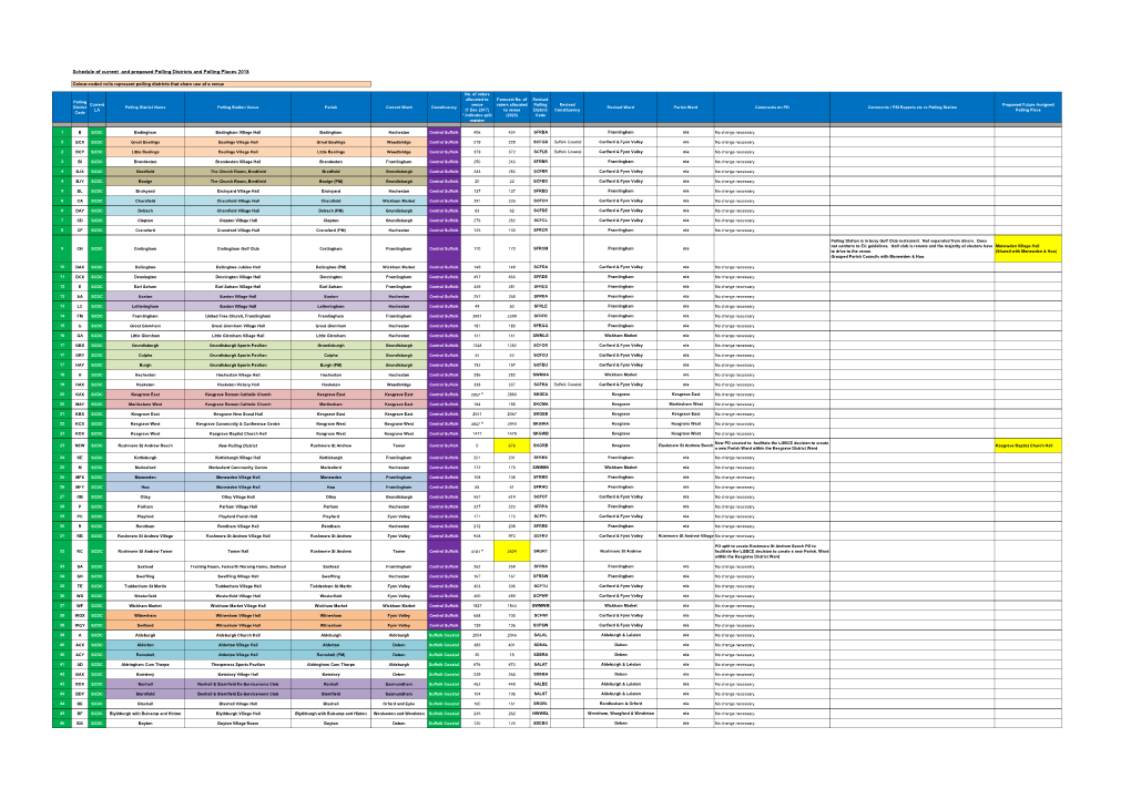 Schedule of Current and Proposed Polling Districts and Polling Places 2018