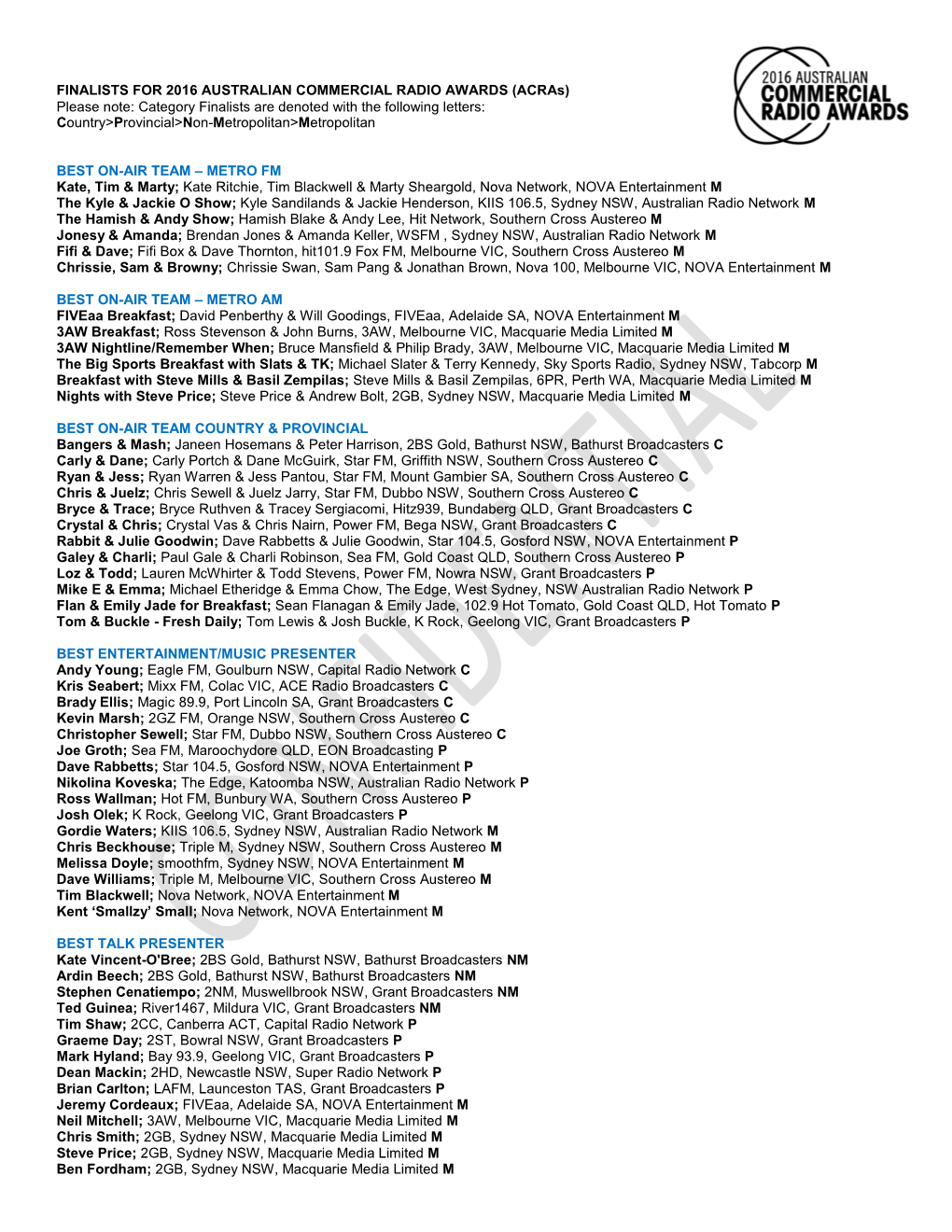 COMMERCIAL RADIO AWARDS (Acras) Please Note: Category Finalists Are Denoted with the Following Letters: Country>Provincial>Non-Metropolitan>Metropolitan