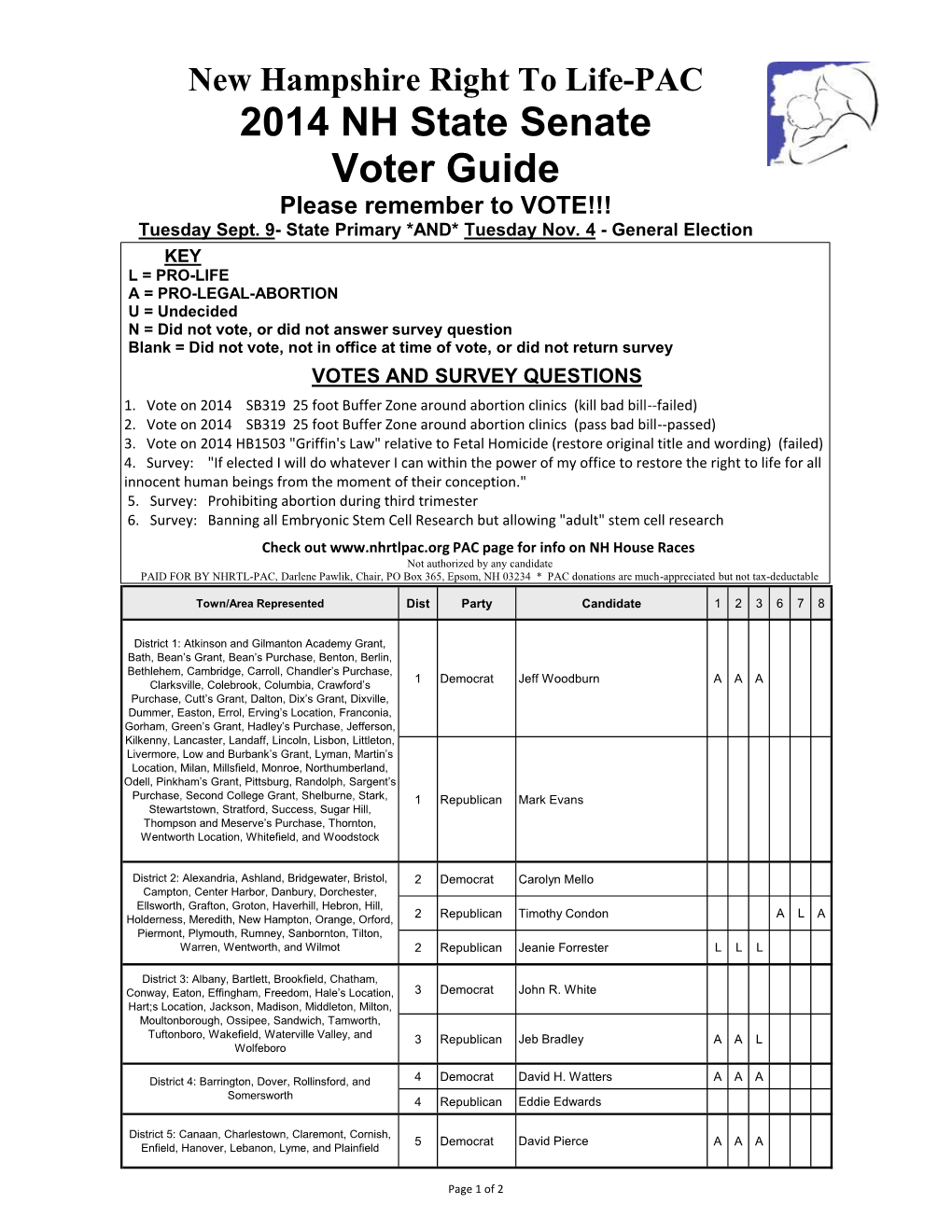 2014 NH State Senate Voter Guide Please Remember to VOTE!!! Tuesday Sept