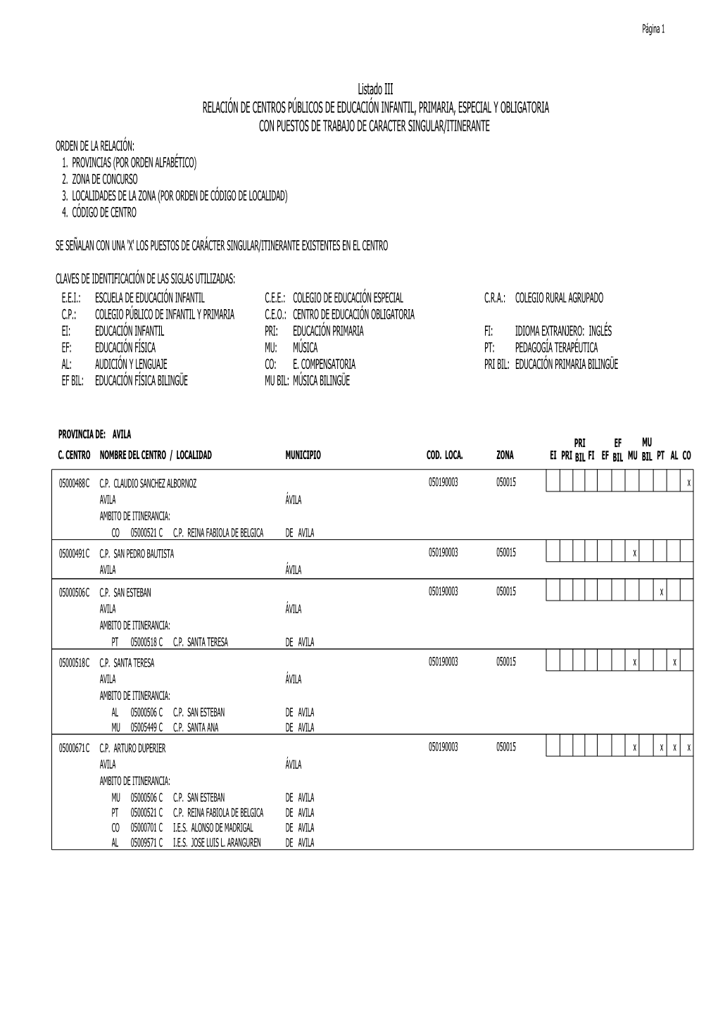 Listado III RELACIÓN DE CENTROS PÚBLICOS DE EDUCACIÓN