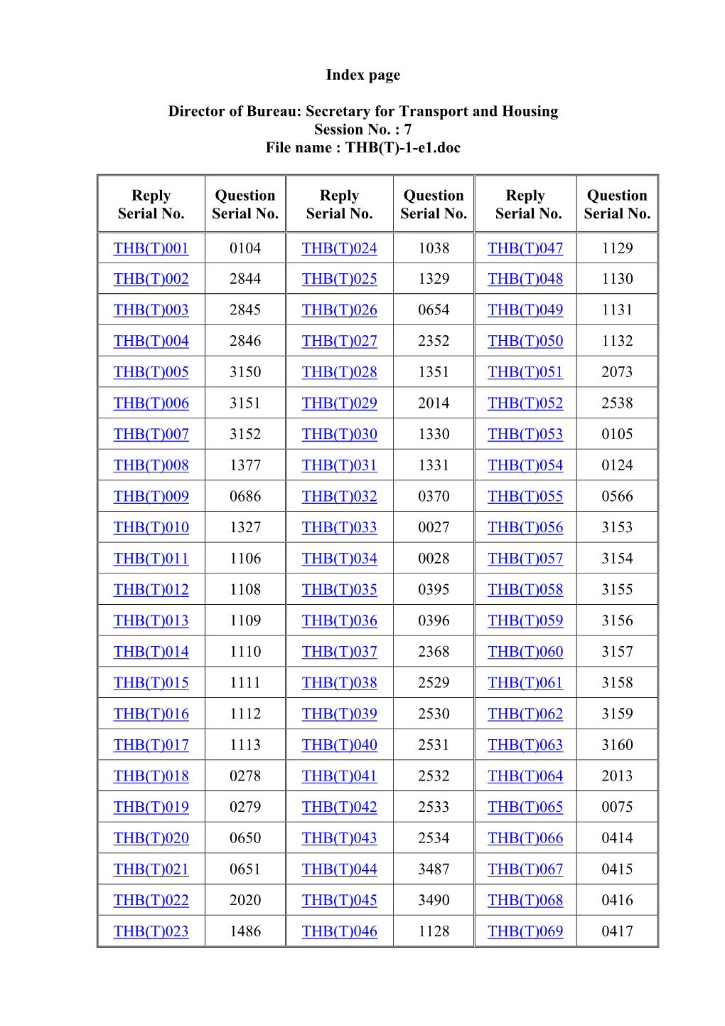 Replies to Initial Written Questions Raised by Finance Committee Members in Examining the Estimates of Expenditure 2012-13