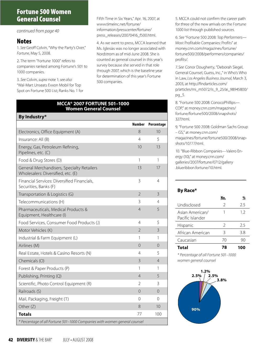 Fortune 500 Women General Counsel Fifth Time in Six Years,” Apr