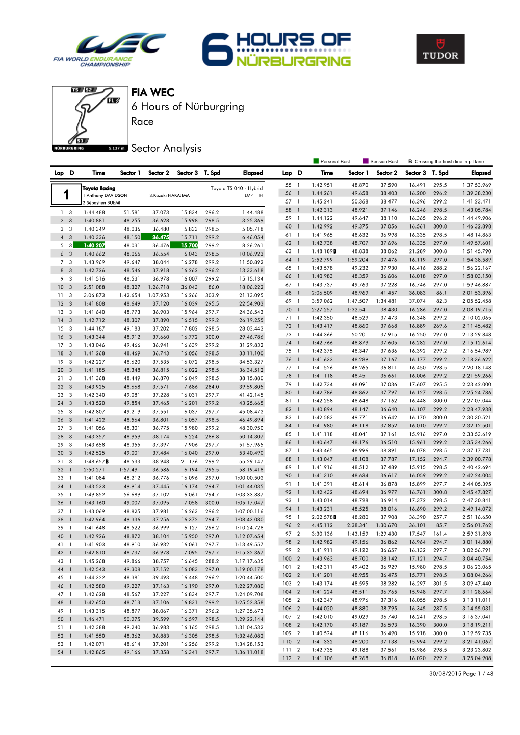 Race 6 Hours of Nürburgring Sector Analysis FIA