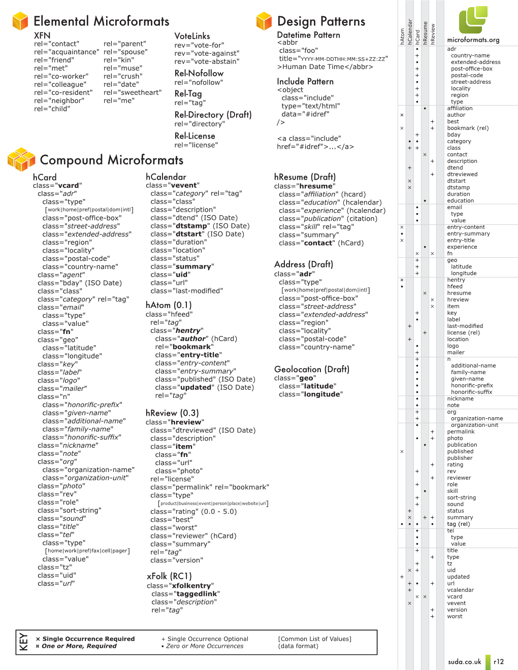 Microformats Cheat Sheet