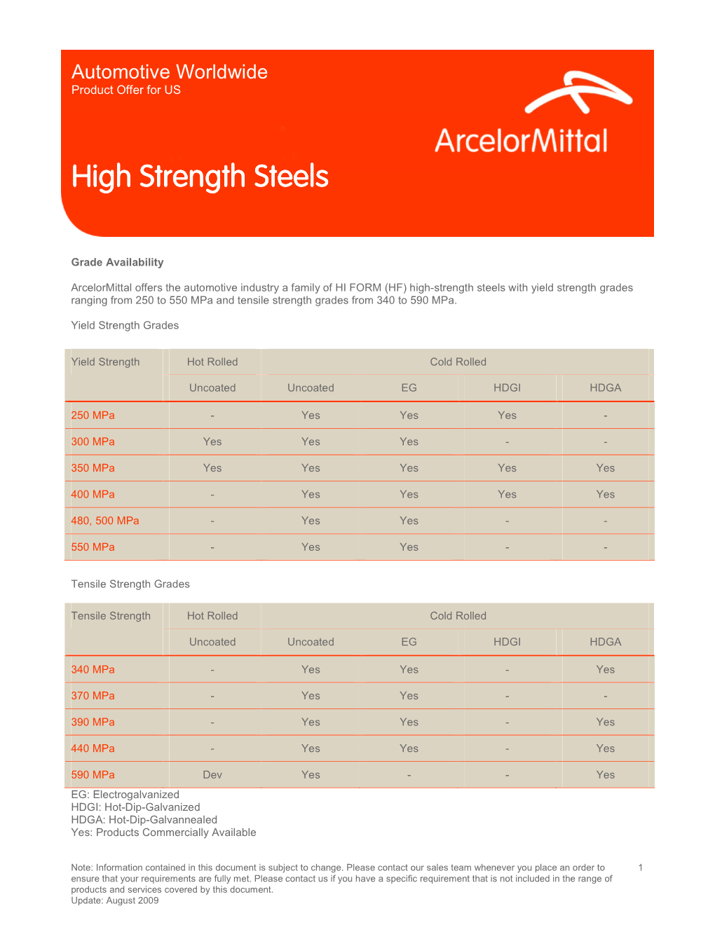 High Strength Steels