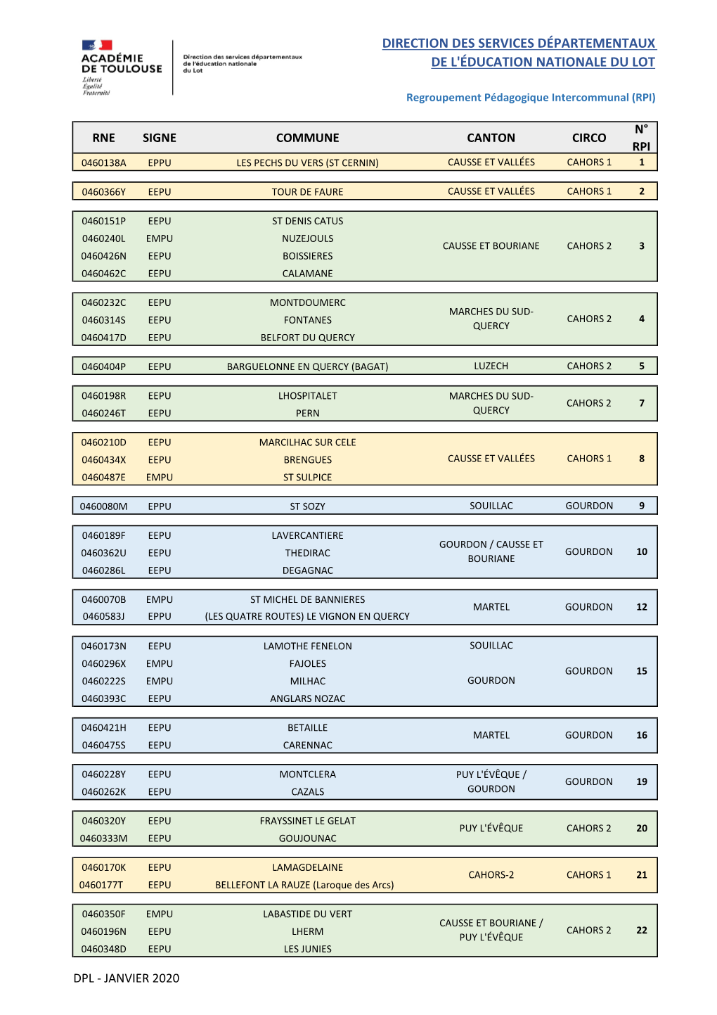 Direction Des Services Départementaux De L'éducation Nationale Du Lot