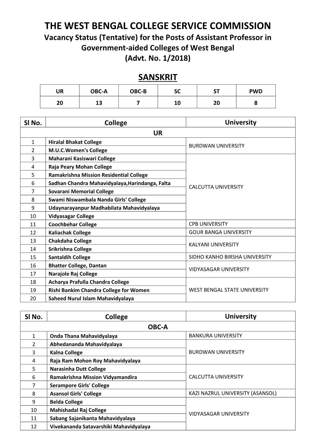 THE WEST BENGAL COLLEGE SERVICE COMMISSION Vacancy Status (Tentative) for the Posts of Assistant Professor in Government-Aided Colleges of West Bengal (Advt