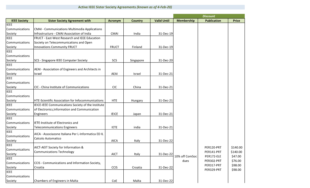 Active IEEE Sister Society Agreements (Known As of 4-Feb-20)