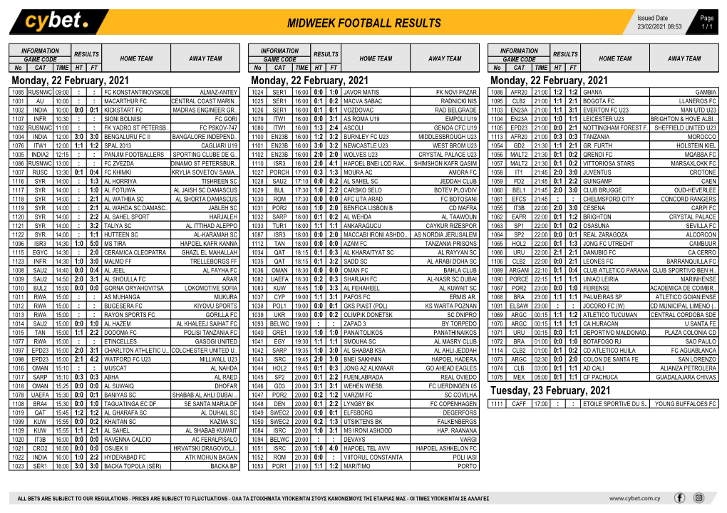 Midweek Football Results Midweek Football