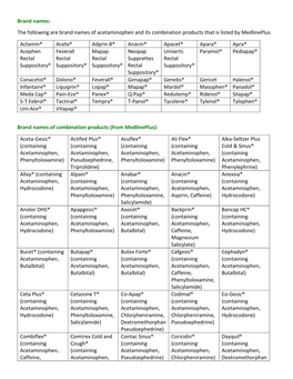 Brand Names: the Following Are Brand Names of Acetaminophen and Its Combination Products That Is Listed by Medlineplus Actamin