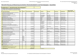 Gesamtliste Bahnhofstraße 4 - 8 98527 Suhl Übersicht Erfassung Und Bewertung Touristischer Infrastrukturbedarfe in Der Rennsteigregion - Gesamtliste