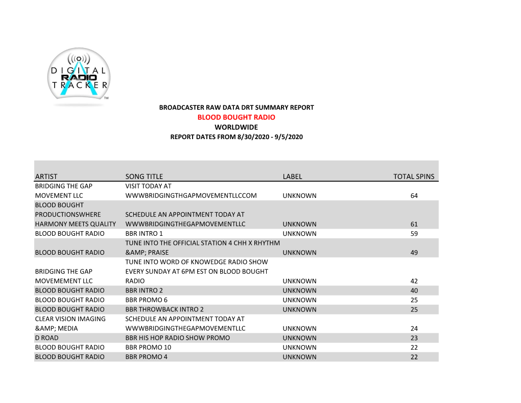 Blood Bought Radio Worldwide Report Dates from 8/30/2020 - 9/5/2020