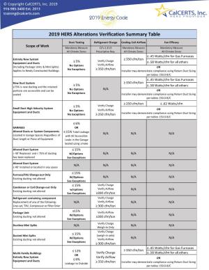 2019 HERS Alterations Verification Summary Table