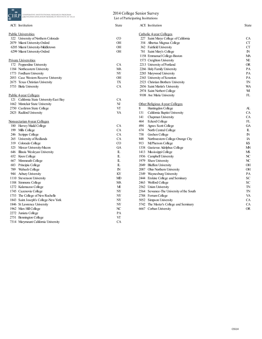 2014 College Senior Survey (CSS)