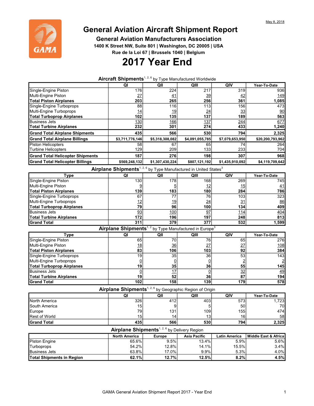 GAMA General Aviation Shipment Report 2017