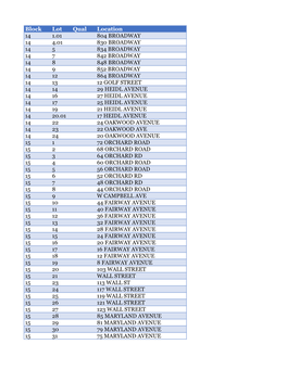 Block Lot Qual Location 14 1.01 804 BROADWAY 14 4.01 830