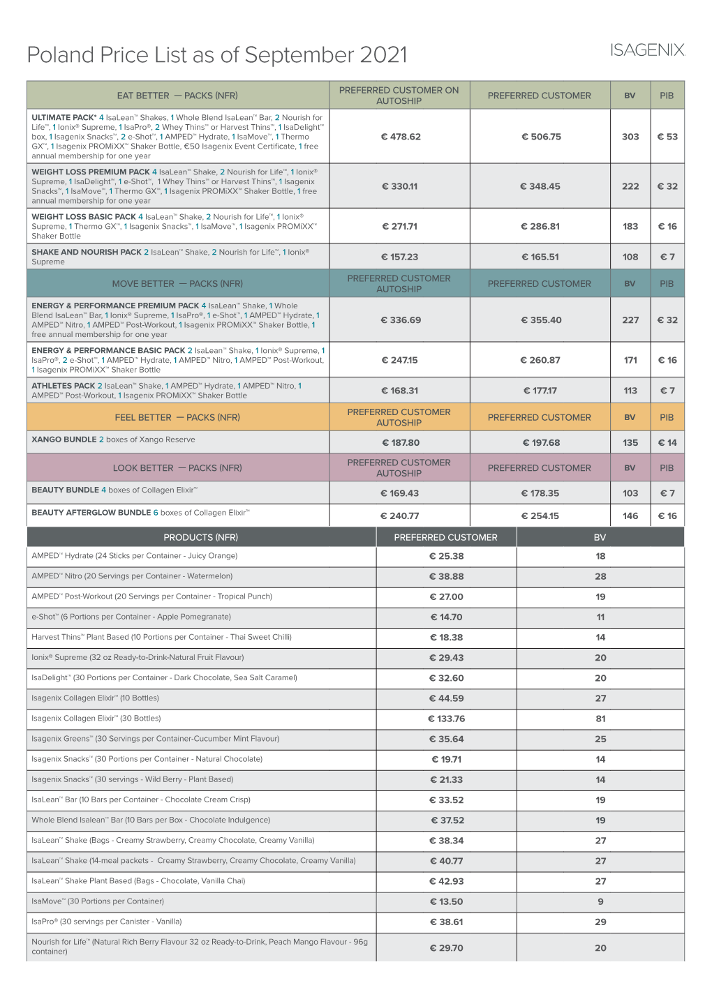 Poland Price List As of September 2021