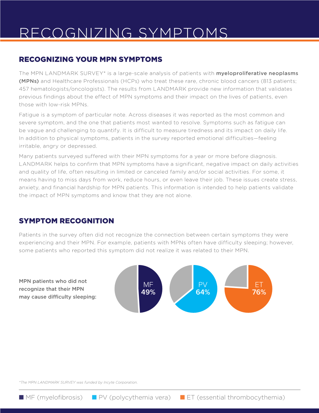 (MPN) Symptoms